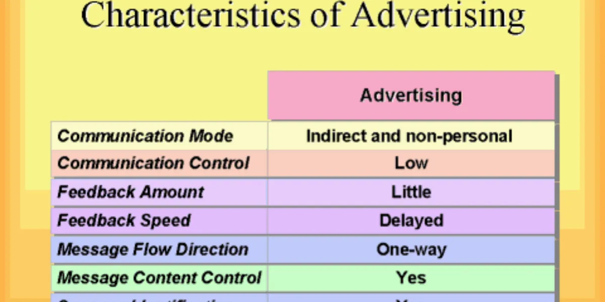 Which Of The Following Are Characteristics Of Advertising